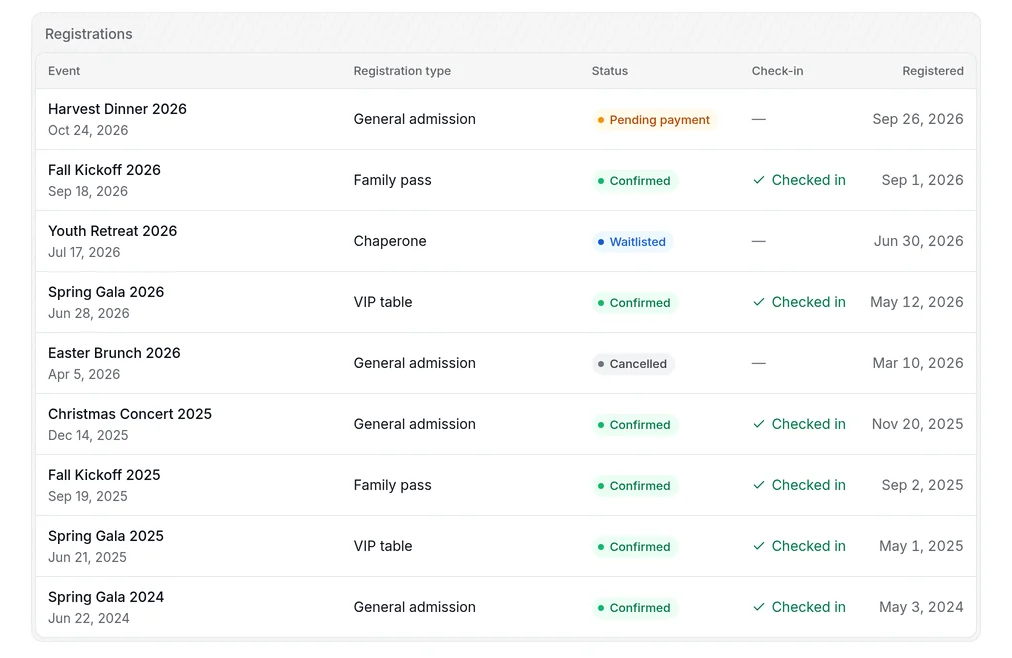 A Bless contact record showing each event the person registered for and checked in to