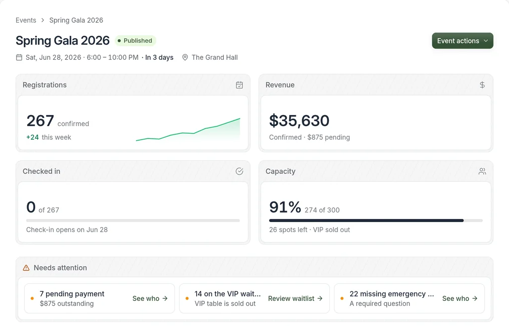 The Bless event dashboard for Spring Gala 2026, showing registrations, revenue, capacity, and items needing attention