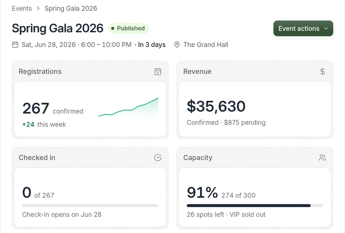 The Bless event dashboard for Spring Gala 2026, with registrations, revenue, check-in, and capacity
