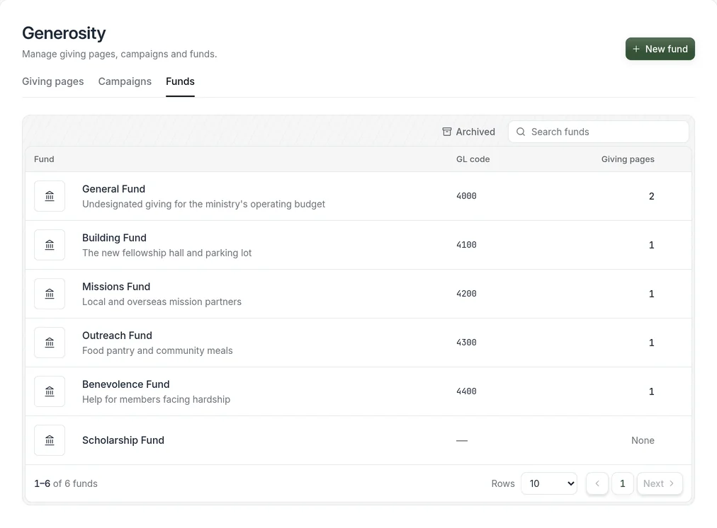 Bless funds, including a general fund, building fund, and missions fund, with their GL codes