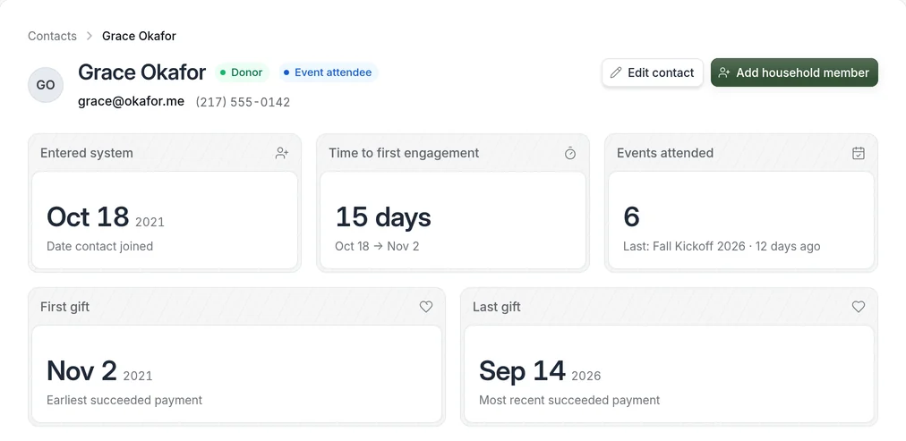 The Bless contact record for Grace Okafor, showing when she joined, events attended, and her first and last gift